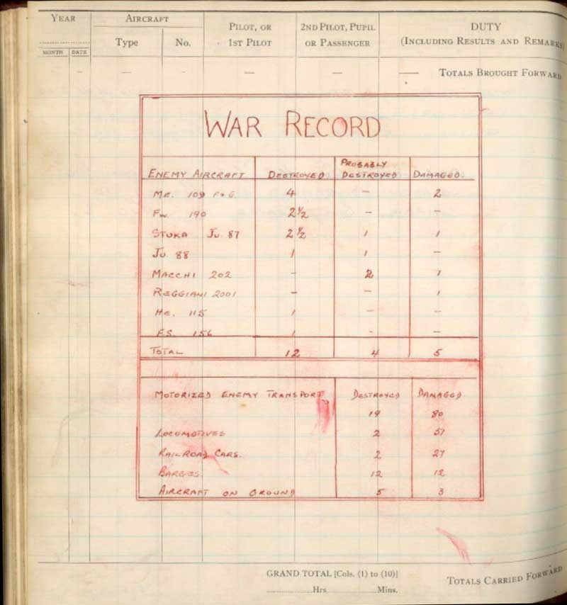 Chunky Gordon's War Record